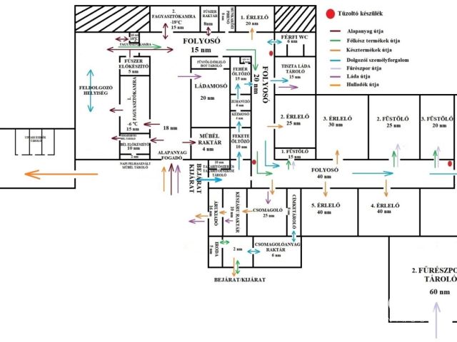 Működő húsfeldolgozó üzem, bővítési lehetőséggel!